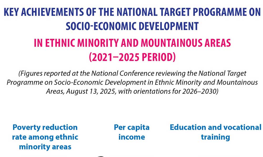 Key achievements of the National Target Programme 2021–2025